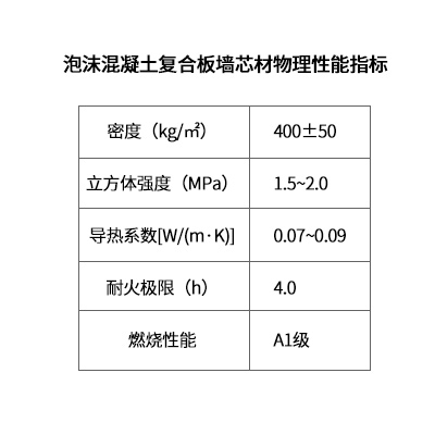 泡沫混凝土復(fù)合板物理性能指標