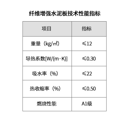 纖維增強水泥板性能指標(biāo).jpg