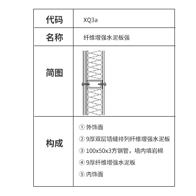 纖維增強水泥板泄爆墻構造及做法