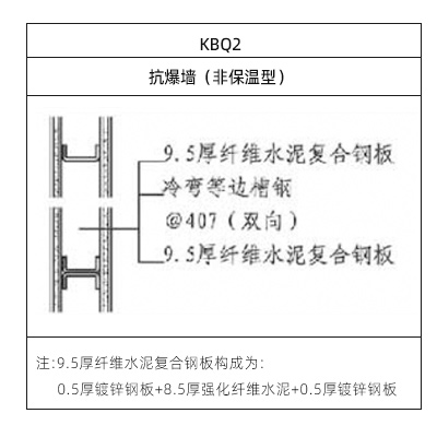 非保溫防爆墻構(gòu)造表