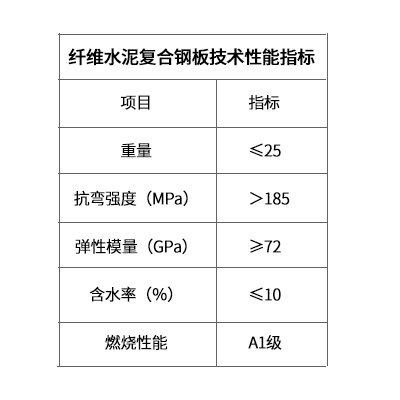 纖維水泥復(fù)合鋼板技術(shù)性指標(biāo)